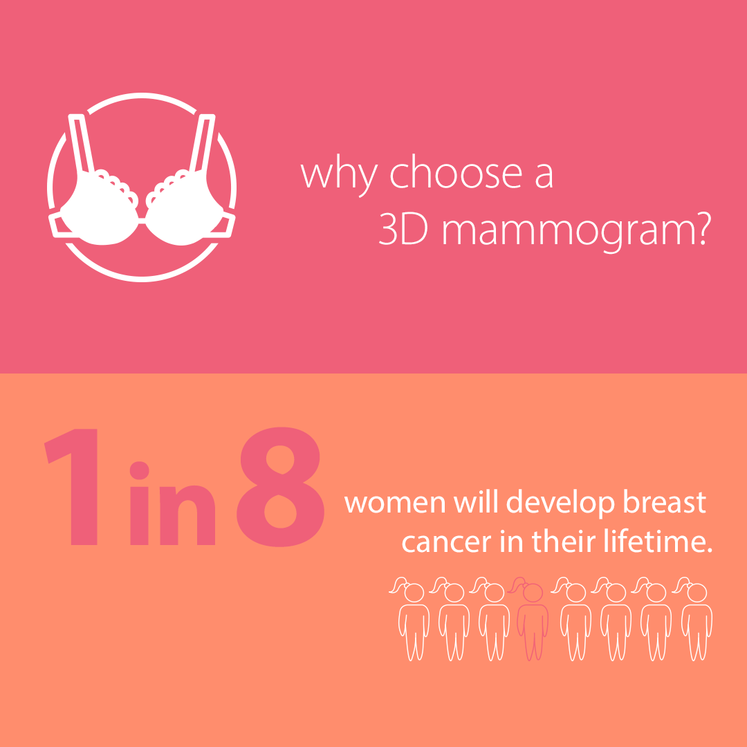 Breast Cancer Facts